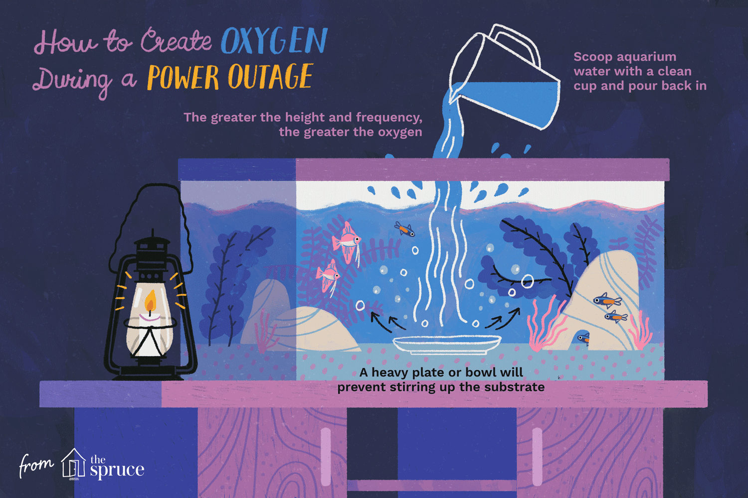 illustration of how to create oxygen during a power outage