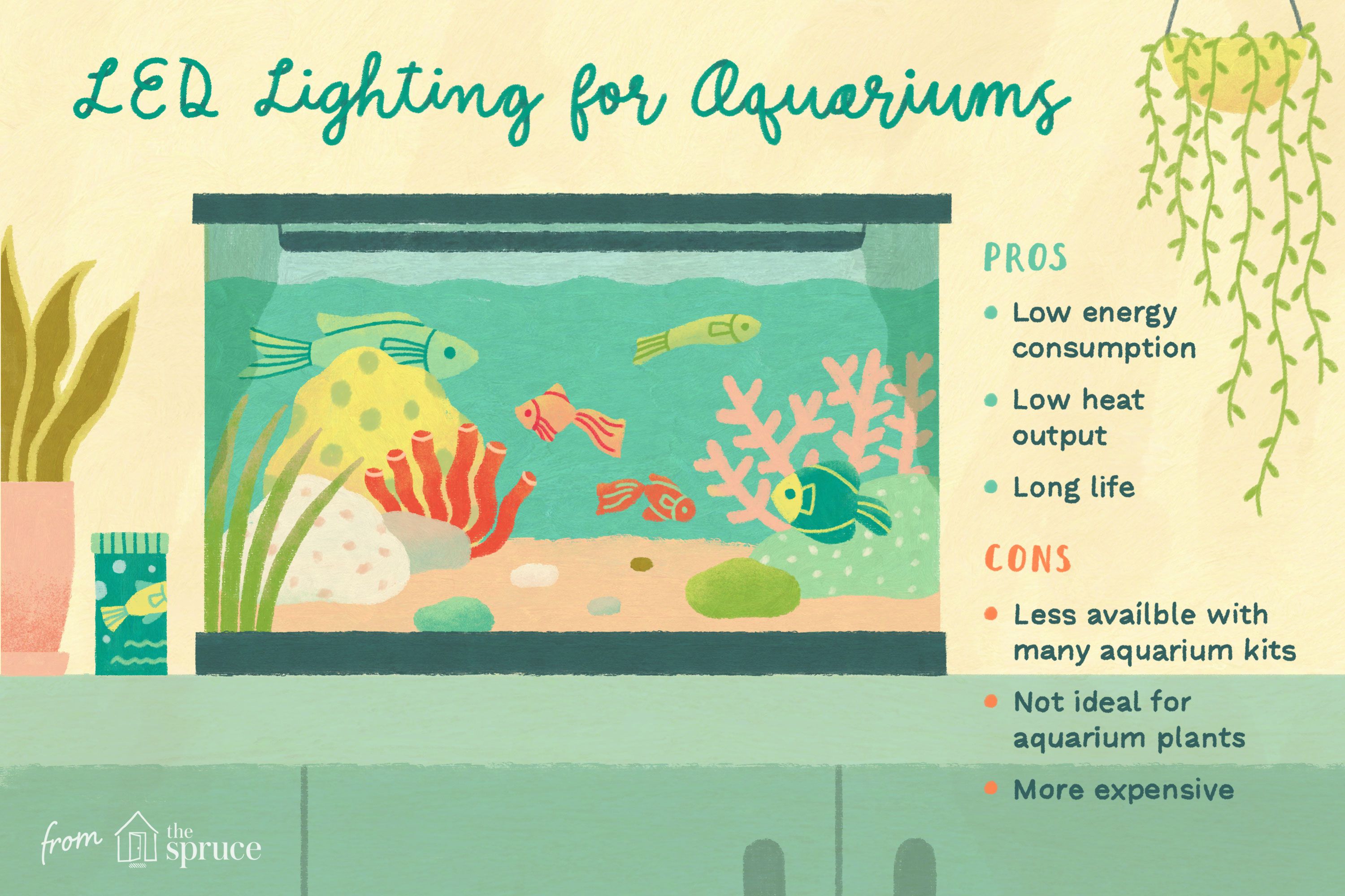 Éclairage LED pour aquariums